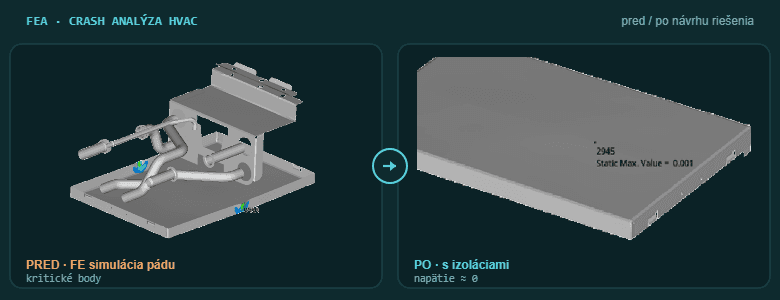 Crash analýza HVAC zariadenia