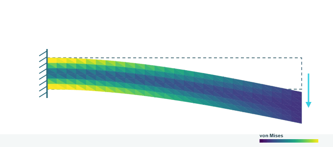 Surrogate model priehybu